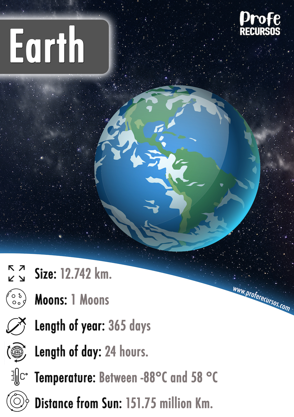 Earth Planet Info Flashcard