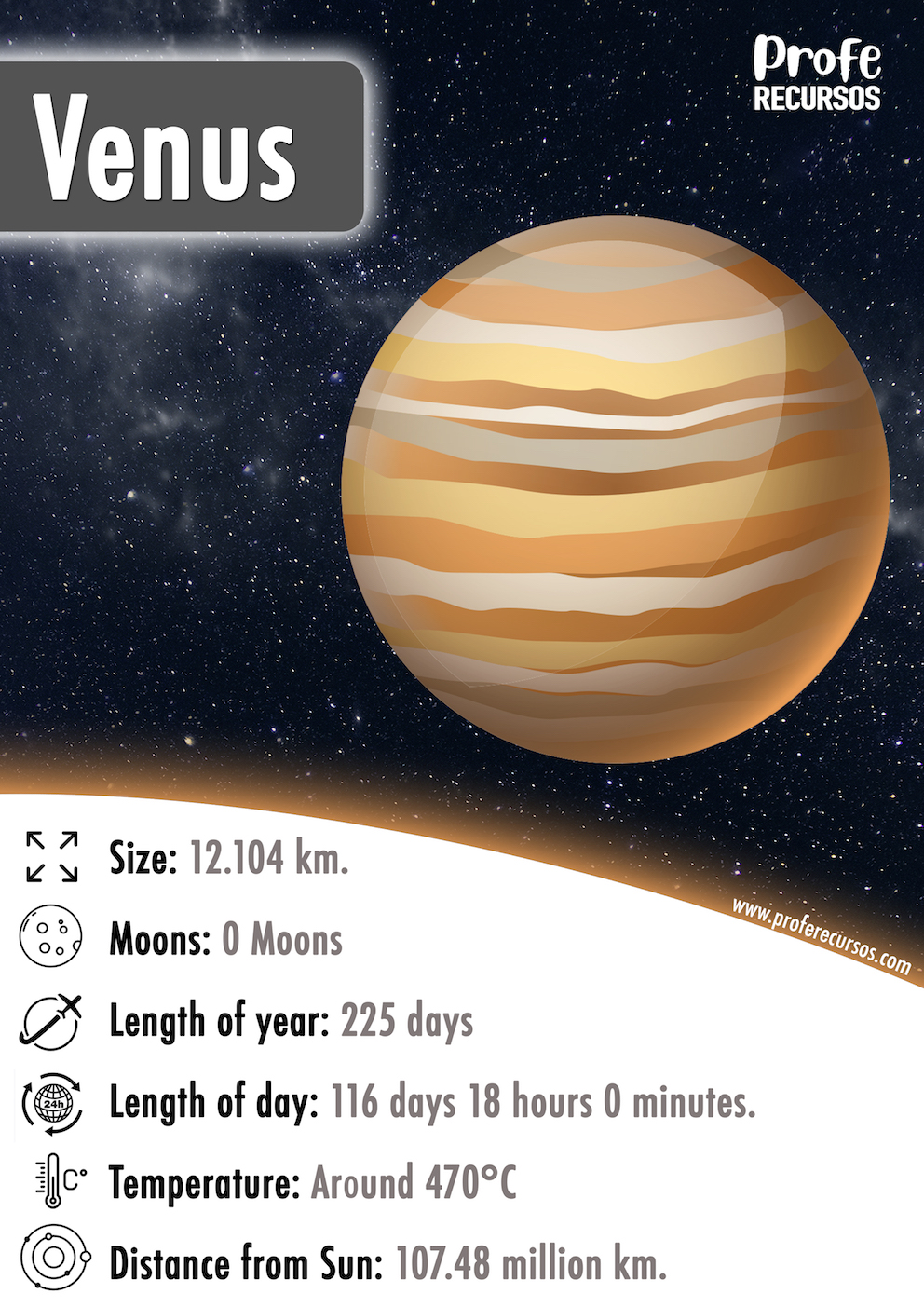 Venus Planet Info Flashcard